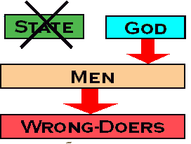 God's Rule